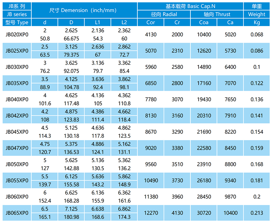 JB-XP0密封型等截面薄璧球轴承参数表