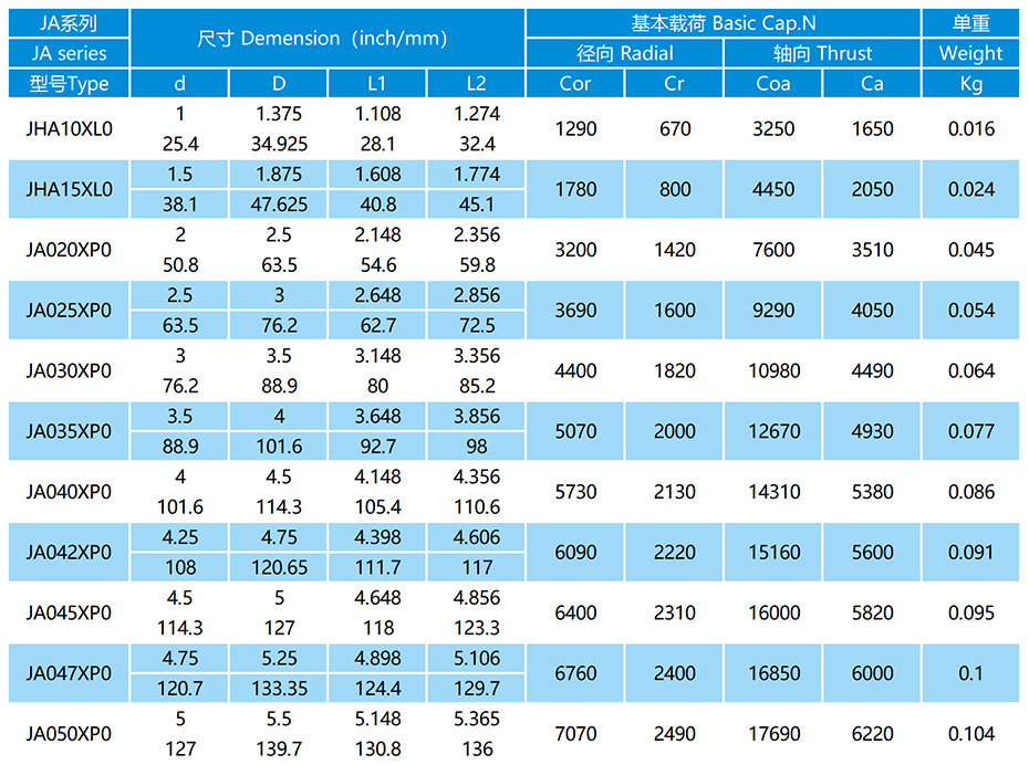 JA-XP0密封等截面薄璧球轴承参数表
