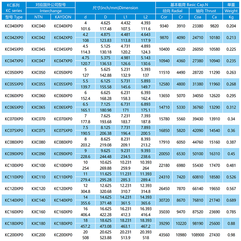 KC-XP0系列等截面薄璧轴承参数表