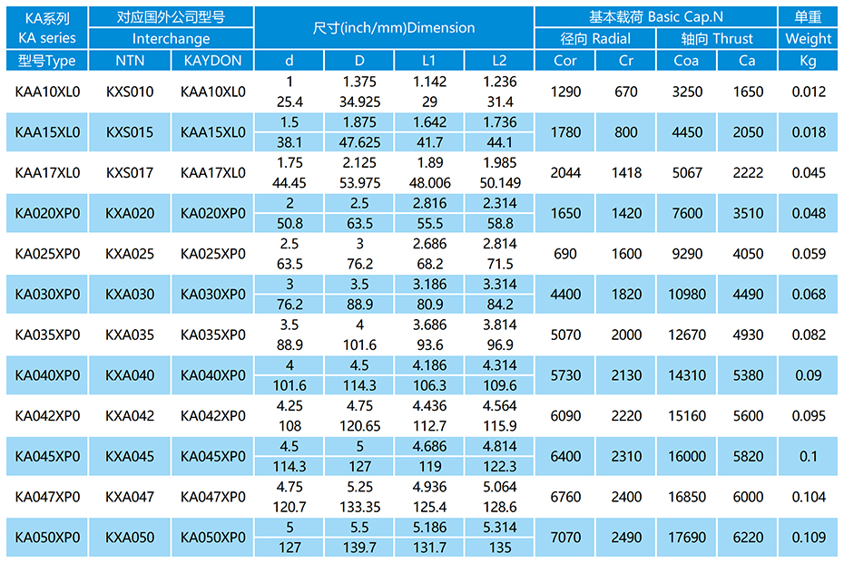 KA-XP0系列等截面薄璧球轴承参数表