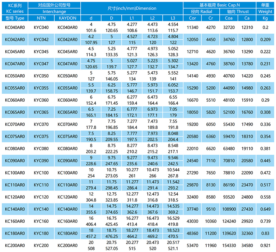 KC-AR0系列等截面薄璧球轴承参数表