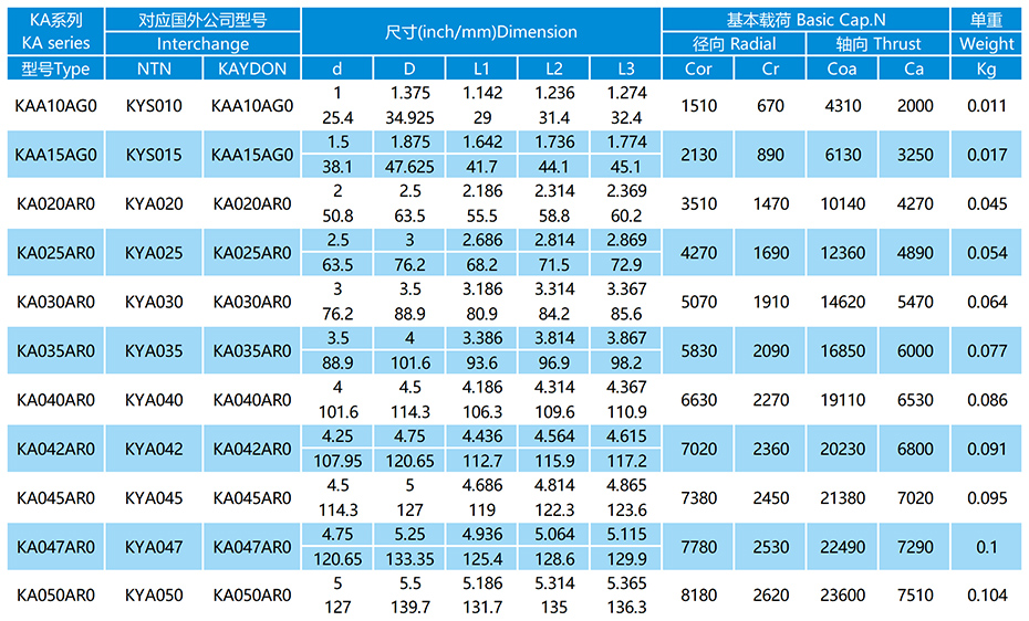 KA-AR0系列等截面薄璧球轴承参数表