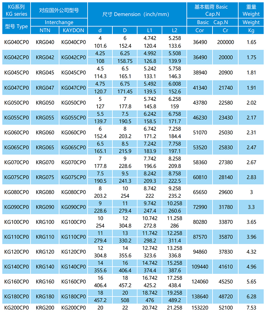 KG-CP0系列等截面薄璧球轴承参数表