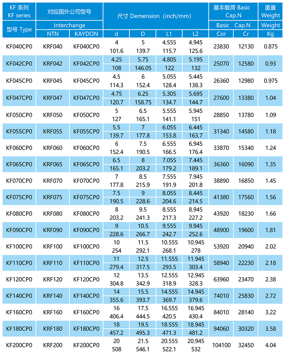 KF-CP0系列等截面薄璧球轴承参数表
