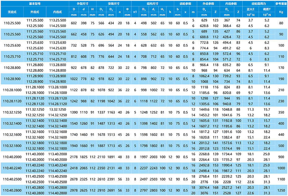 11系列单排交叉滚柱式回转支承参数表